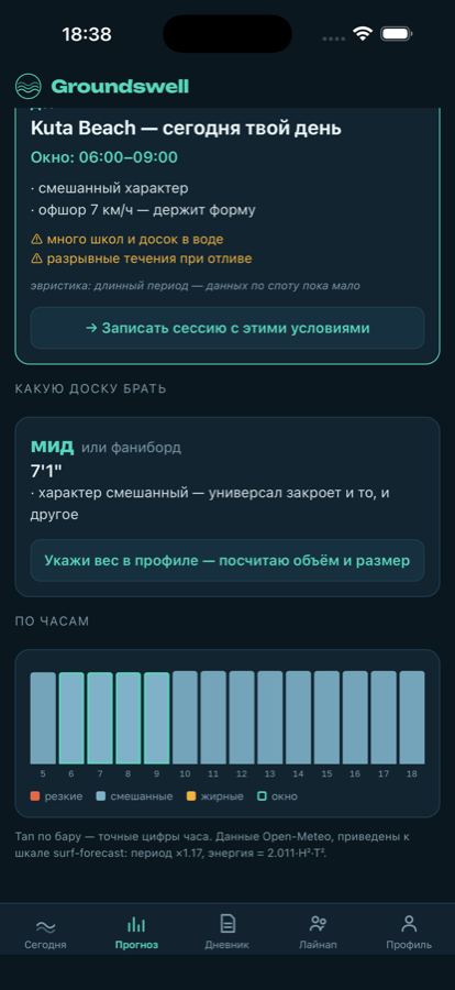 Экран «Прогноз»